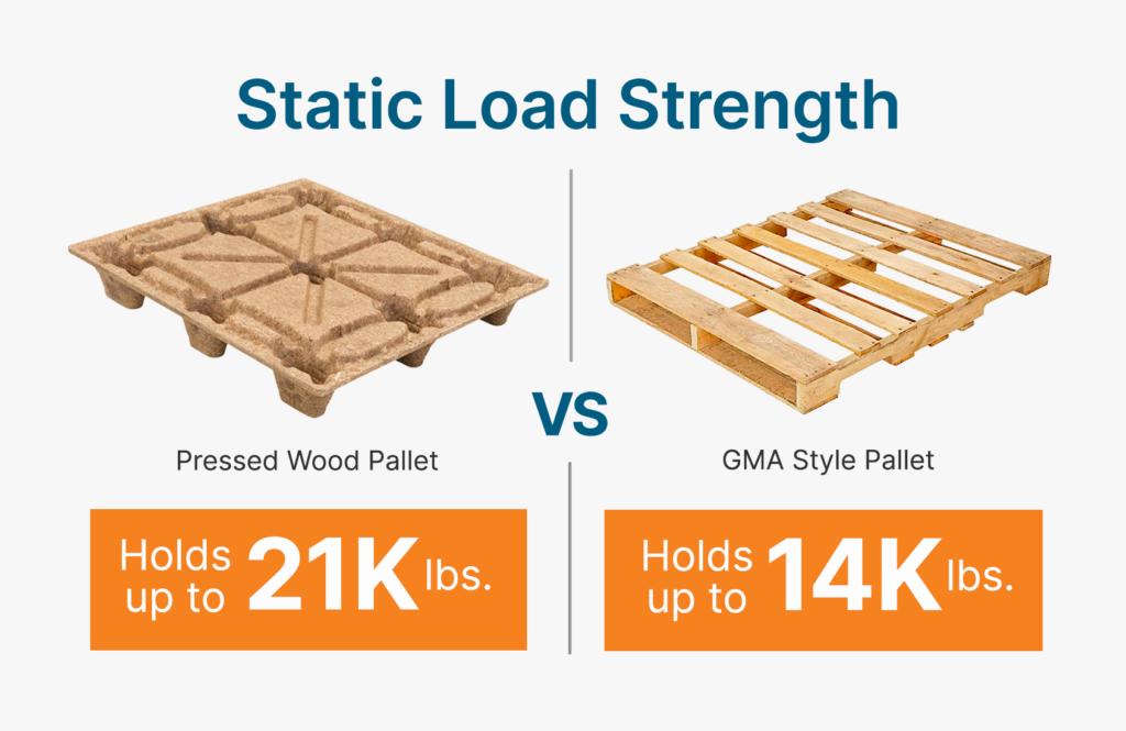 Pressed wood pallet structure vs traditional wood pallet construction diagram